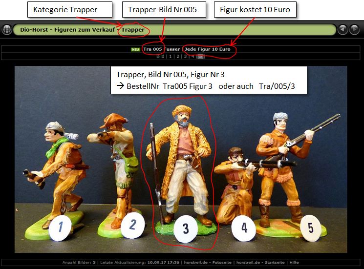 Anleitung zur Bestellung